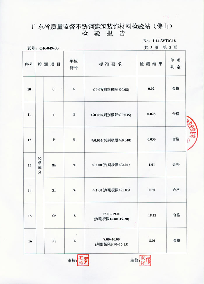 正佳不銹鋼檢測報告