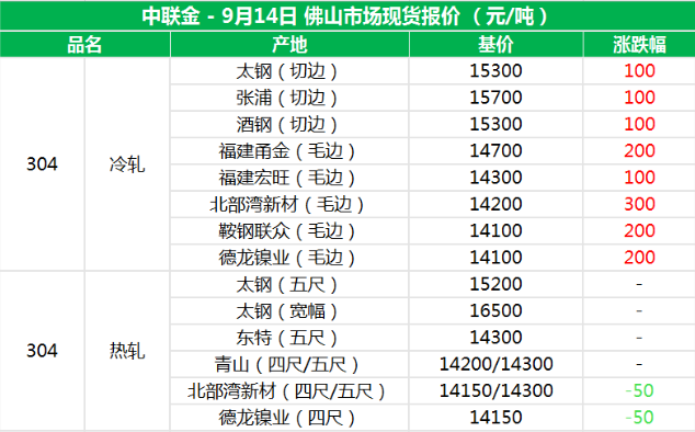 佛山304現(xiàn)貨價格表