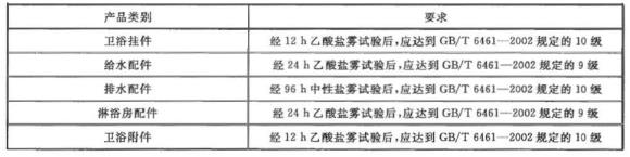 不銹鋼制品管有哪些質(zhì)量要求？