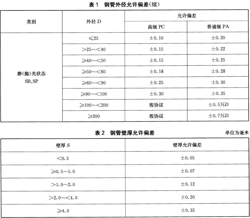 不銹鋼裝飾管質(zhì)量標準有什么？