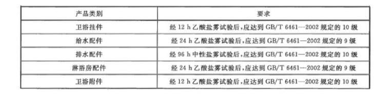 不銹鋼制品管質(zhì)量檢驗(yàn)標(biāo)準(zhǔn)