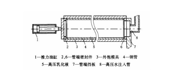 304管怎么擴(kuò)大內(nèi)徑