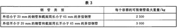 不銹鋼制品管包裝標(biāo)準(zhǔn)