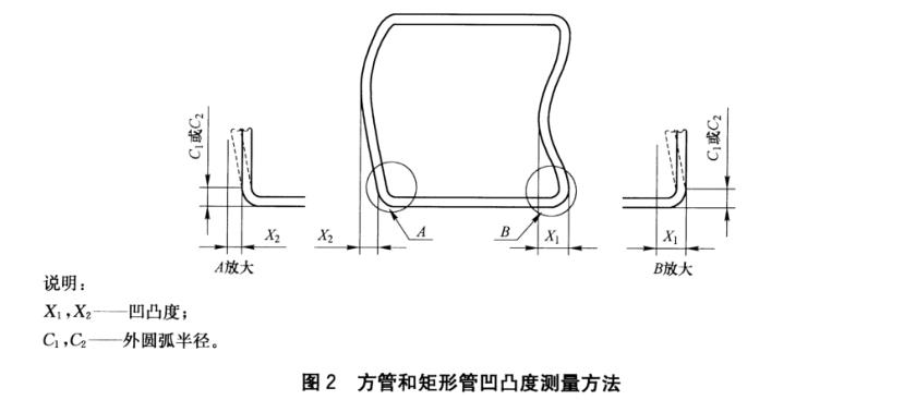 不銹鋼裝飾管質(zhì)量標準