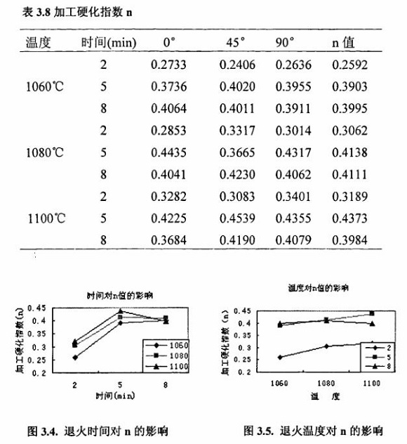 退火對(duì)304不銹鋼制品管性能的影響