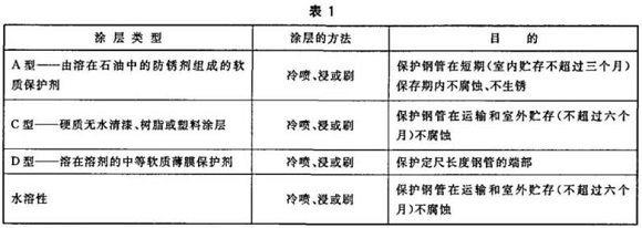 不銹鋼制品管包裝標(biāo)準(zhǔn)