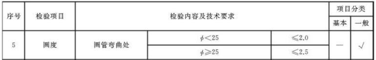 不銹鋼制品管標準——家具