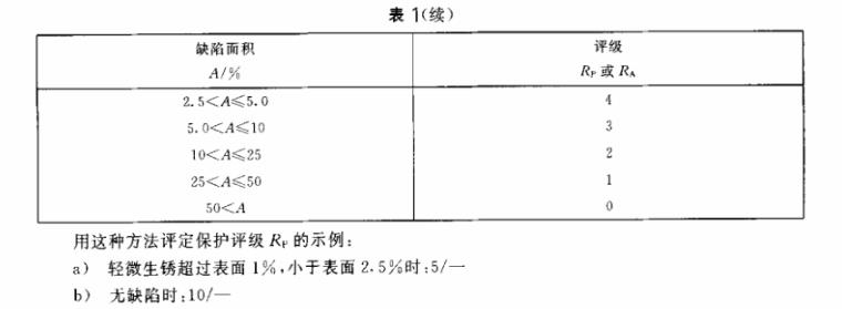 不銹鋼制品管質(zhì)量檢驗(yàn)標(biāo)準(zhǔn)