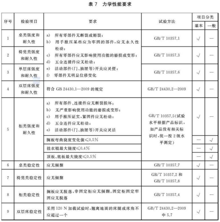 不銹鋼制品管標準——家具