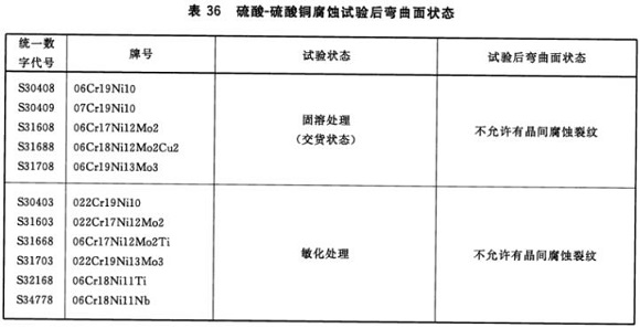 不銹鋼制品管材料標(biāo)準(zhǔn)