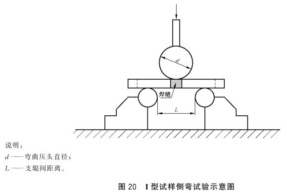 不銹鋼制品管彎曲試驗標準