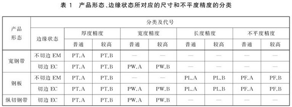 不銹鋼制品管尺寸標(biāo)準(zhǔn)