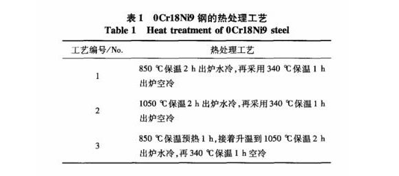 熱處理對(duì)304管脹管性能的影響