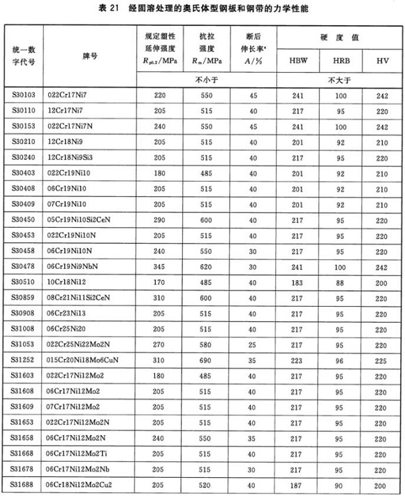 不銹鋼制品管材料標(biāo)準(zhǔn)