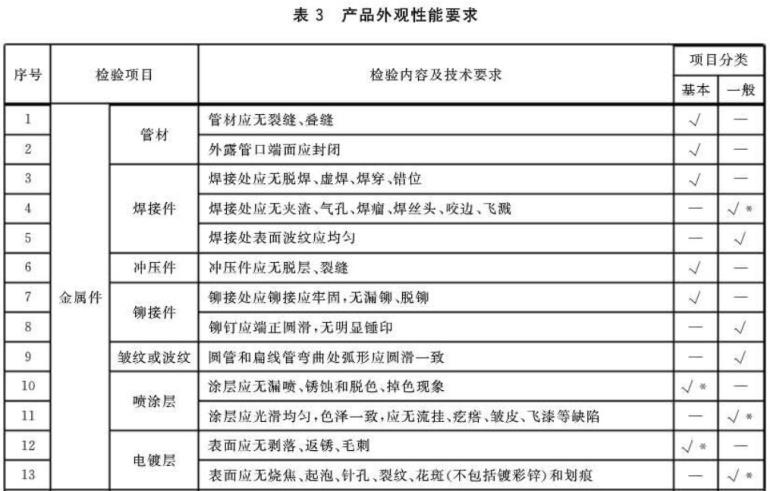 不銹鋼制品管標準——家具