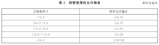 機(jī)械構(gòu)件用不銹鋼制品管有哪些質(zhì)量要求