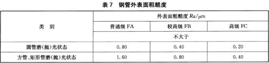 不銹鋼裝飾管執(zhí)行標(biāo)準(zhǔn)12