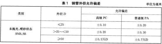 不銹鋼裝飾管執(zhí)行標(biāo)準(zhǔn)9