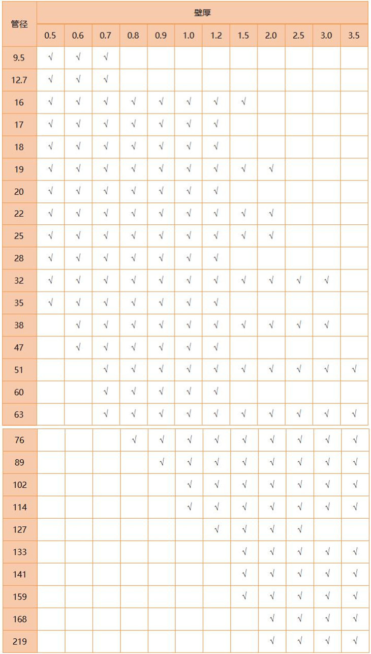 316L不銹鋼管規(guī)格尺寸表