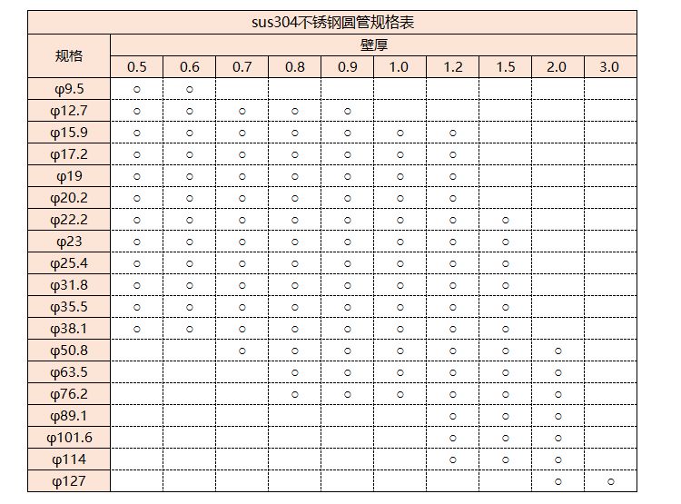 sus304不銹鋼管規(guī)格