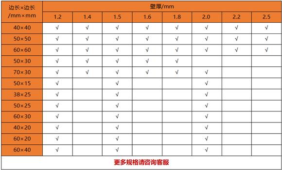 薄壁不銹鋼制品管規(guī)格——置物架專用