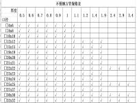 304不銹鋼橢圓管理論重量表